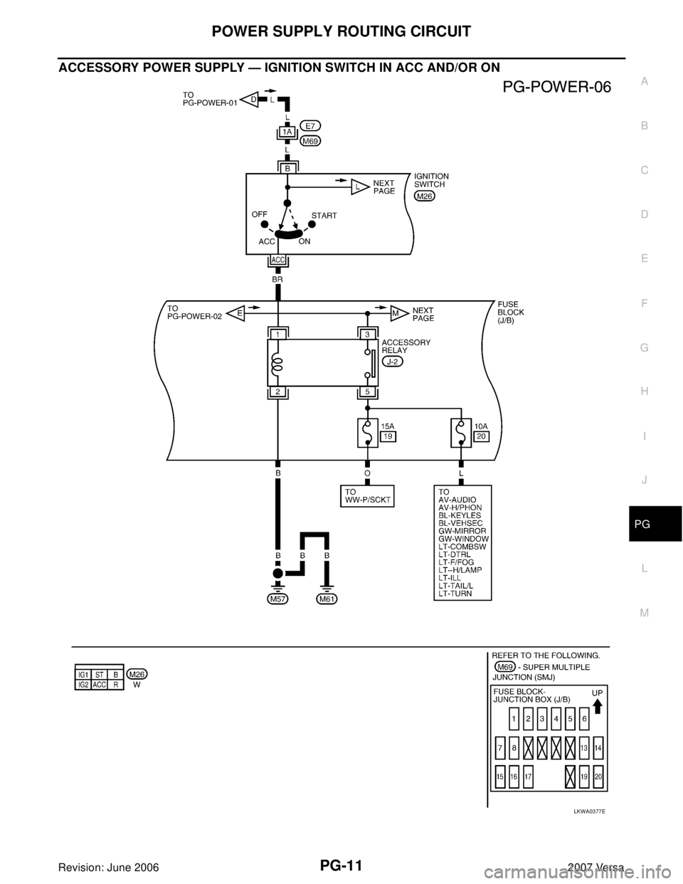 NISSAN VERSA 2006  Workshop  Service Repair Manual POWER SUPPLY ROUTING CIRCUIT
PG-11
C
D
E
F
G
H
I
J
L
MA
B
PG
Revision: June 20062007 Versa
ACCESSORY POWER SUPPLY — IGNITION SWITCH IN ACC AND/OR ON
LKWA0377E 