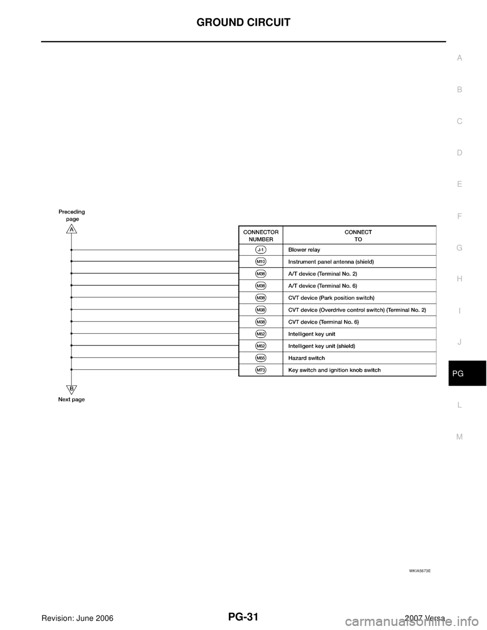 NISSAN VERSA 2006  Workshop  Service Repair Manual GROUND CIRCUIT
PG-31
C
D
E
F
G
H
I
J
L
MA
B
PG
Revision: June 20062007 Versa
WKIA5673E 