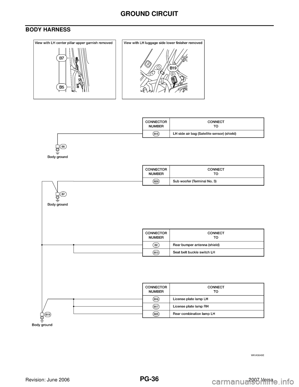 NISSAN VERSA 2006  Workshop  Service Repair Manual PG-36
GROUND CIRCUIT
Revision: June 20062007 Versa
BODY HARNESS
WKIA5649E 