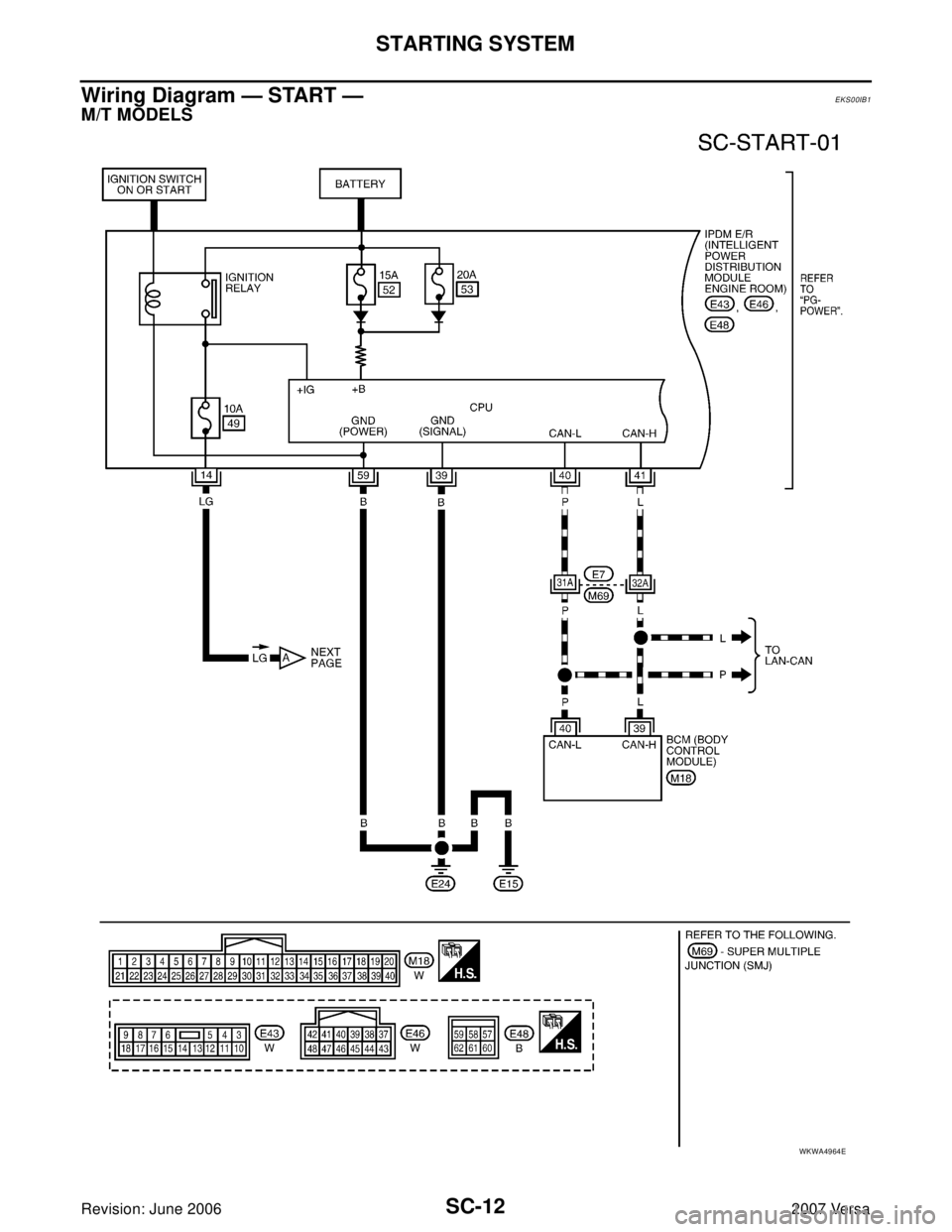 NISSAN VERSA 2006  Workshop  Service Repair Manual SC-12
STARTING SYSTEM
Revision: June 20062007 Versa
Wiring Diagram — START —EKS00IB1
M/T MODELS
WKWA4964E 