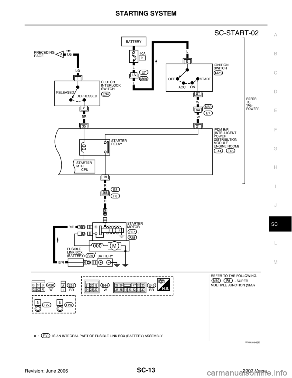 NISSAN VERSA 2006  Workshop  Service Repair Manual STARTING SYSTEM
SC-13
C
D
E
F
G
H
I
J
L
MA
B
SC
Revision: June 20062007 Versa
WKWA4965E 
