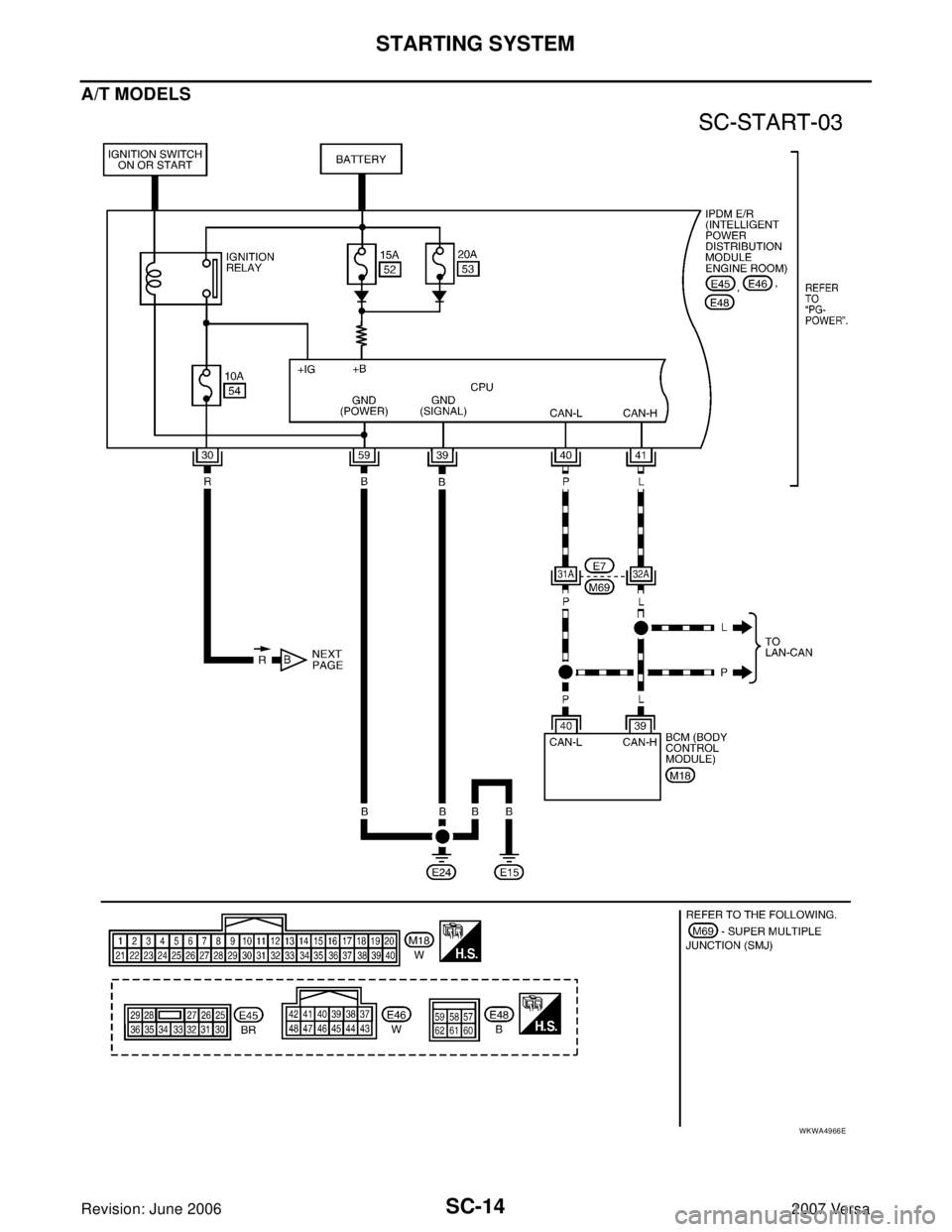NISSAN VERSA 2006  Workshop  Service Repair Manual SC-14
STARTING SYSTEM
Revision: June 20062007 Versa
A/T MODELS
WKWA4966E 