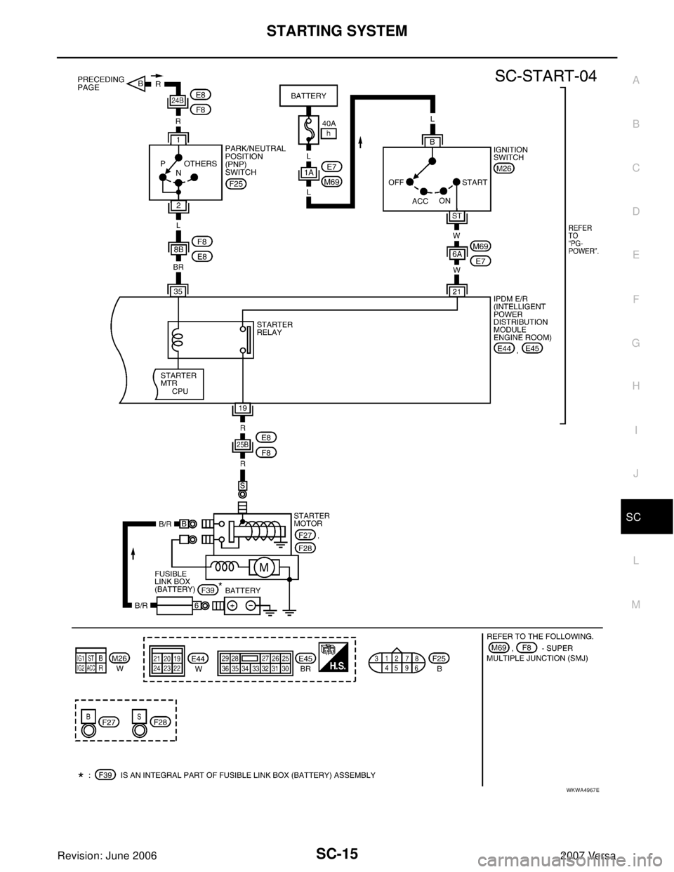 NISSAN VERSA 2006  Workshop  Service Repair Manual STARTING SYSTEM
SC-15
C
D
E
F
G
H
I
J
L
MA
B
SC
Revision: June 20062007 Versa
WKWA4967E 
