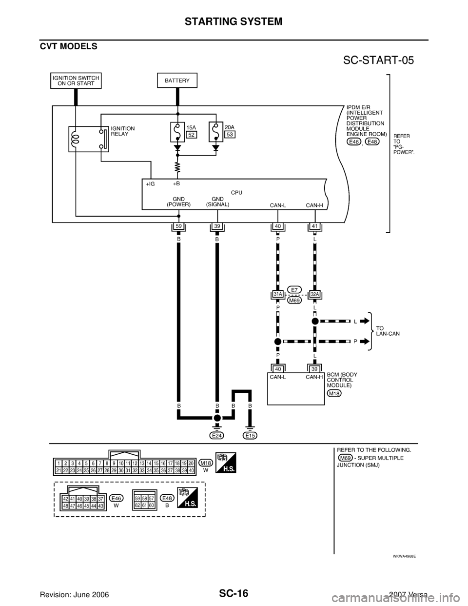NISSAN VERSA 2006  Workshop  Service Repair Manual SC-16
STARTING SYSTEM
Revision: June 20062007 Versa
CVT MODELS
WKWA4968E 