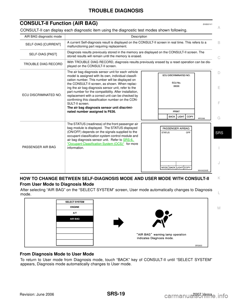 NISSAN VERSA 2006 Workshop Service Repair Manual TROUBLE DIAGNOSIS
SRS-19
C
D
E
F
G
I
J
K
L
MA
B
SRS
Revision: June 20062007 Versa
CONSULT-II Function (AIR BAG)EHS001V1
CONSULT-II can display each diagnostic item using the diagnostic test modes show NISSAN VERSA 2006 Workshop Service Repair Manual TROUBLE DIAGNOSIS
SRS-19
C
D
E
F
G
I
J
K
L
MA
B
SRS
Revision: June 20062007 Versa
CONSULT-II Function (AIR BAG)EHS001V1
CONSULT-II can display each diagnostic item using the diagnostic test modes show