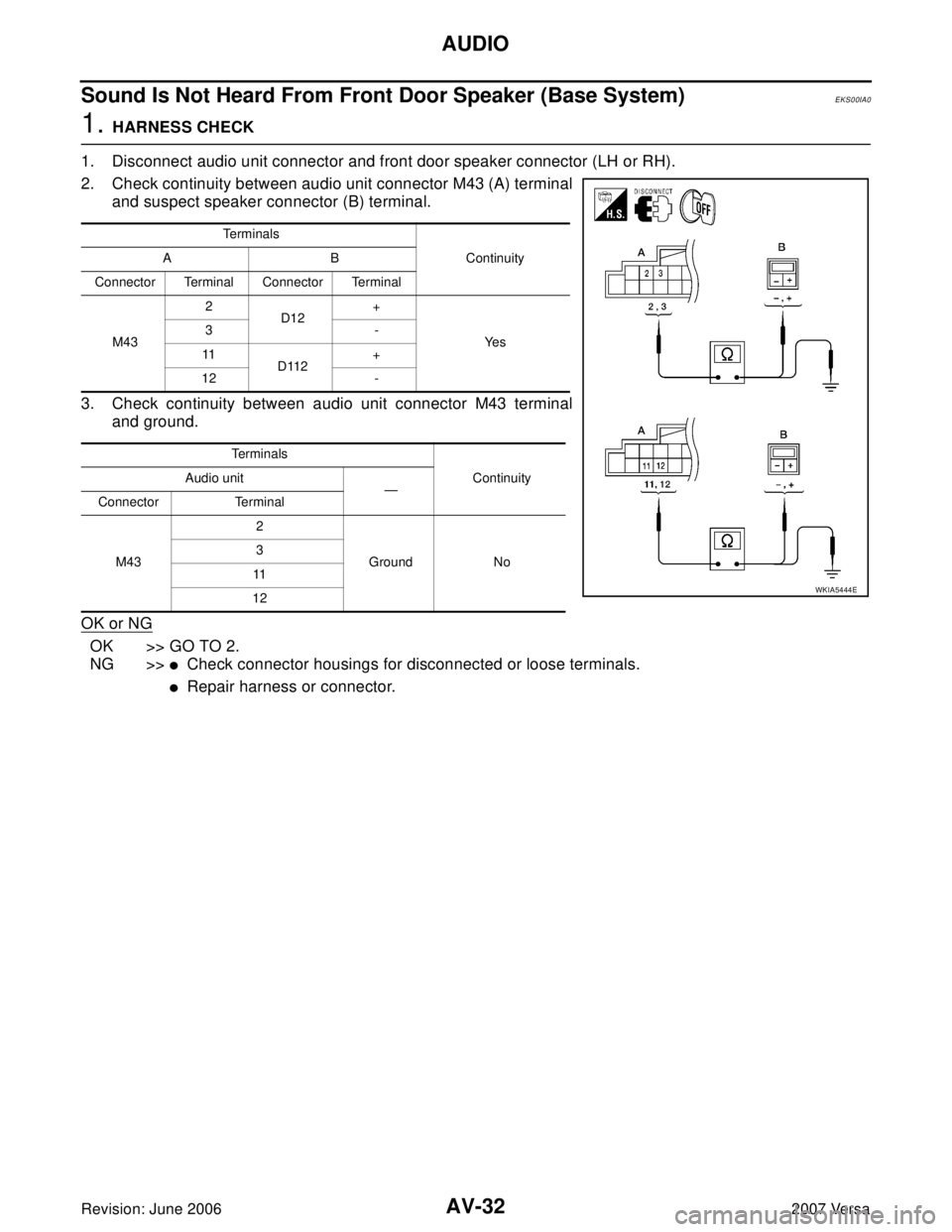 NISSAN VERSA 2006  Workshop  Service Repair Manual AV-32
AUDIO
Revision: June 20062007 Versa
Sound Is Not Heard From Front Door Speaker (Base System)EKS00IA0
1. HARNESS CHECK
1. Disconnect audio unit connector and front door speaker connector (LH or R