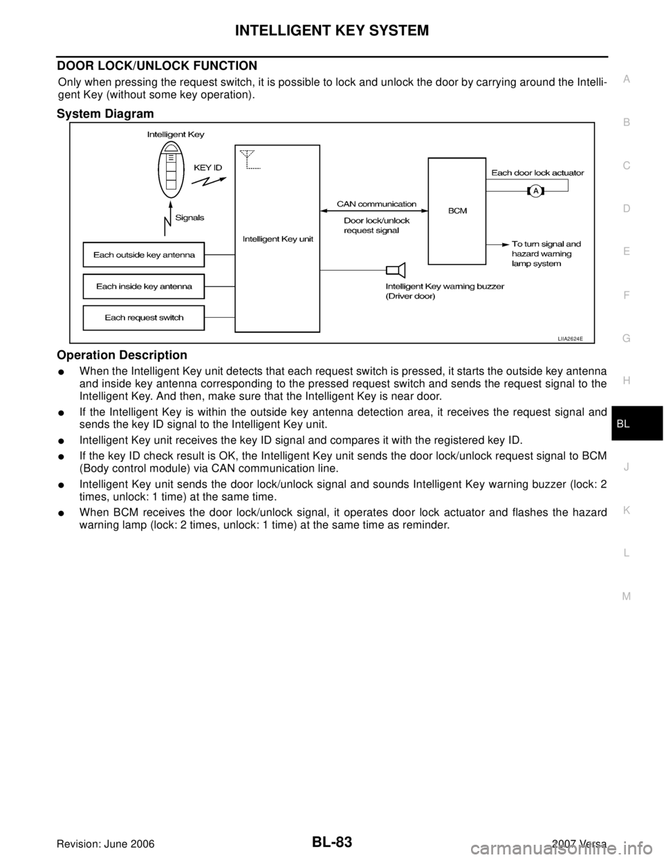 NISSAN VERSA 2006 Workshop Service Repair Manual INTELLIGENT KEY SYSTEM
BL-83
C
D
E
F
G
H
J
K
L
MA
B
BL
Revision: June 20062007 Versa
DOOR LOCK/UNLOCK FUNCTION
Only when pressing the request switch, it is possible to lock and unlock the door by carr NISSAN VERSA 2006 Workshop Service Repair Manual INTELLIGENT KEY SYSTEM
BL-83
C
D
E
F
G
H
J
K
L
MA
B
BL
Revision: June 20062007 Versa
DOOR LOCK/UNLOCK FUNCTION
Only when pressing the request switch, it is possible to lock and unlock the door by carr