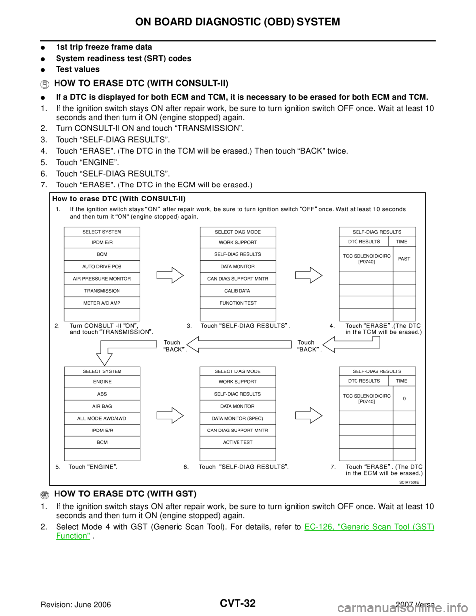 NISSAN VERSA 2006 Workshop Service Repair Manual CVT-32
ON BOARD DIAGNOSTIC (OBD) SYSTEM
Revision: June 20062007 Versa
1st trip freeze frame data
System readiness test (SRT) codes
Test values
HOW TO ERASE DTC (WITH CONSULT-II)
If a DTC is displ NISSAN VERSA 2006 Workshop Service Repair Manual CVT-32
ON BOARD DIAGNOSTIC (OBD) SYSTEM
Revision: June 20062007 Versa
1st trip freeze frame data
System readiness test (SRT) codes
Test values
HOW TO ERASE DTC (WITH CONSULT-II)
If a DTC is displ