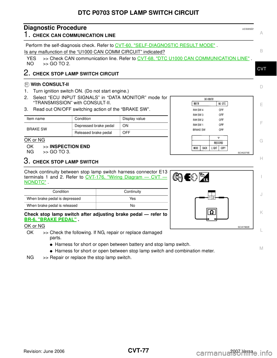 NISSAN VERSA 2006 Workshop Service Repair Manual DTC P0703 STOP LAMP SWITCH CIRCUIT
CVT-77
D
E
F
G
H
I
J
K
L
MA
B
CVT
Revision: June 20062007 Versa
Diagnostic ProcedureUCS005Z2
1. CHECK CAN COMMUNICATION LINE
Perform the self-diagnosis check. Refer NISSAN VERSA 2006 Workshop Service Repair Manual DTC P0703 STOP LAMP SWITCH CIRCUIT
CVT-77
D
E
F
G
H
I
J
K
L
MA
B
CVT
Revision: June 20062007 Versa
Diagnostic ProcedureUCS005Z2
1. CHECK CAN COMMUNICATION LINE
Perform the self-diagnosis check. Refer