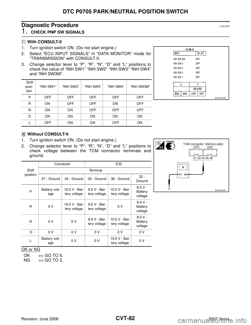 NISSAN VERSA 2006  Workshop  Service Repair Manual CVT-82
DTC P0705 PARK/NEUTRAL POSITION SWITCH
Revision: June 20062007 Versa
Diagnostic ProcedureUCS005Z9
1.  CHECK PNP SW SIGNALS
 With CONSULT-II
1. Turn ignition switch ON. (Do not start engine.)
2.