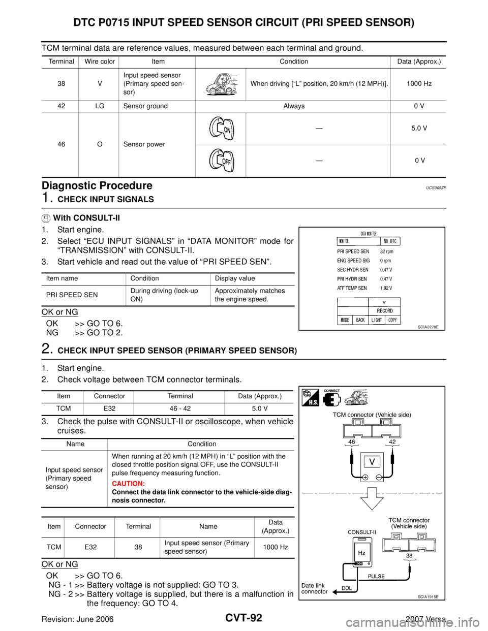 NISSAN VERSA 2006 Workshop Service Repair Manual CVT-92
DTC P0715 INPUT SPEED SENSOR CIRCUIT (PRI SPEED SENSOR)
Revision: June 20062007 Versa
TCM terminal data are reference values, measured between each terminal and ground.
Diagnostic ProcedureUCS0 NISSAN VERSA 2006 Workshop Service Repair Manual CVT-92
DTC P0715 INPUT SPEED SENSOR CIRCUIT (PRI SPEED SENSOR)
Revision: June 20062007 Versa
TCM terminal data are reference values, measured between each terminal and ground.
Diagnostic ProcedureUCS0