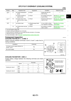Page 1885