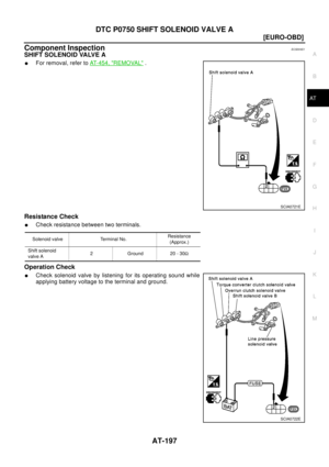 Page 203
