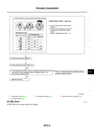 Page 2645
