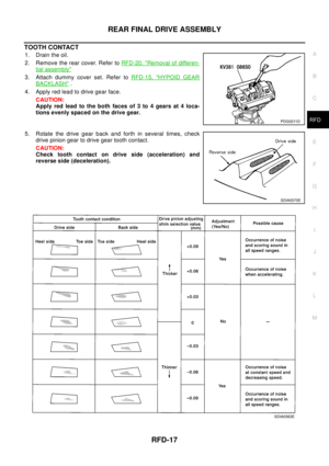 Page 2839