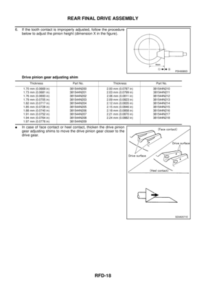 Page 2840