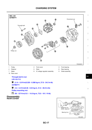 Page 2889