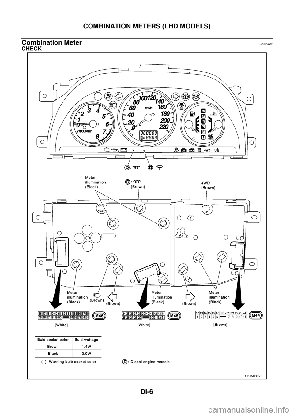 NISSAN X-TRAIL 2003  Electronic Repair Manual DI-6
COMBINATION METERS (LHD MODELS)
Combination Meter
EKS002Z9
CHECK
SKIA0897E 