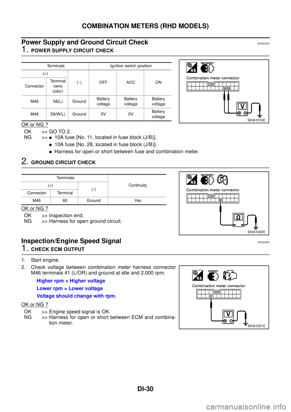 NISSAN X-TRAIL 2003  Electronic Repair Manual DI-30
COMBINATION METERS (RHD MODELS)
Power Supply and Ground Circuit Check
EKS0030O
1.POWER SUPPLY CIRCUIT CHECK
OK or NG ?
OK >> GO TO 2.
NG >>
l10A fuse [No. 11, located in fuse block (J/B)].
l10A 