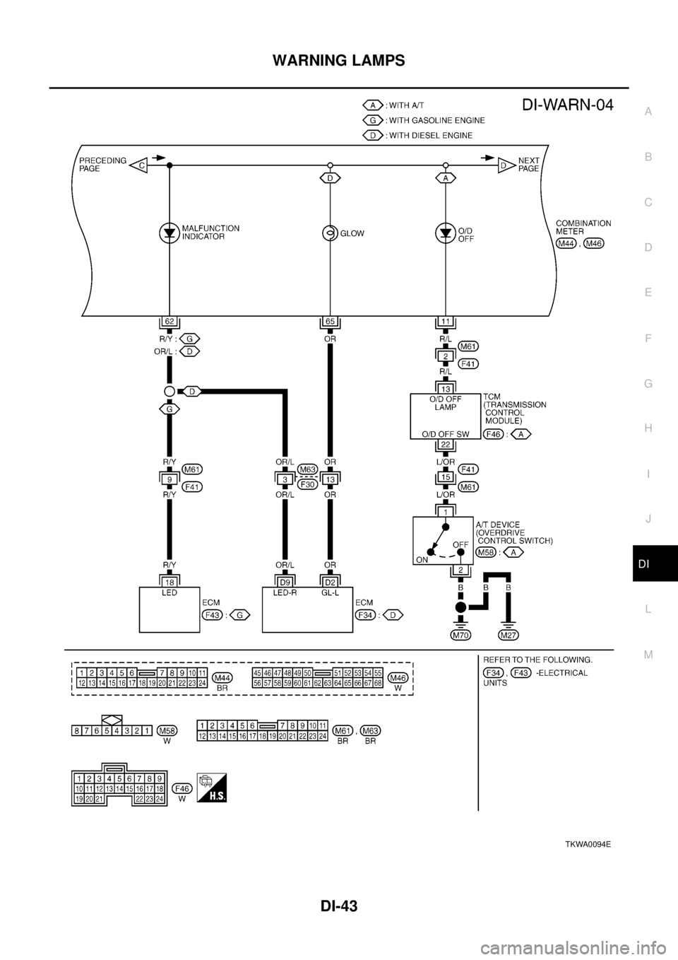 NISSAN X-TRAIL 2003  Electronic Repair Manual WARNING LAMPS
DI-43
C
D
E
F
G
H
I
J
L
MA
B
DI
TKWA0094E 