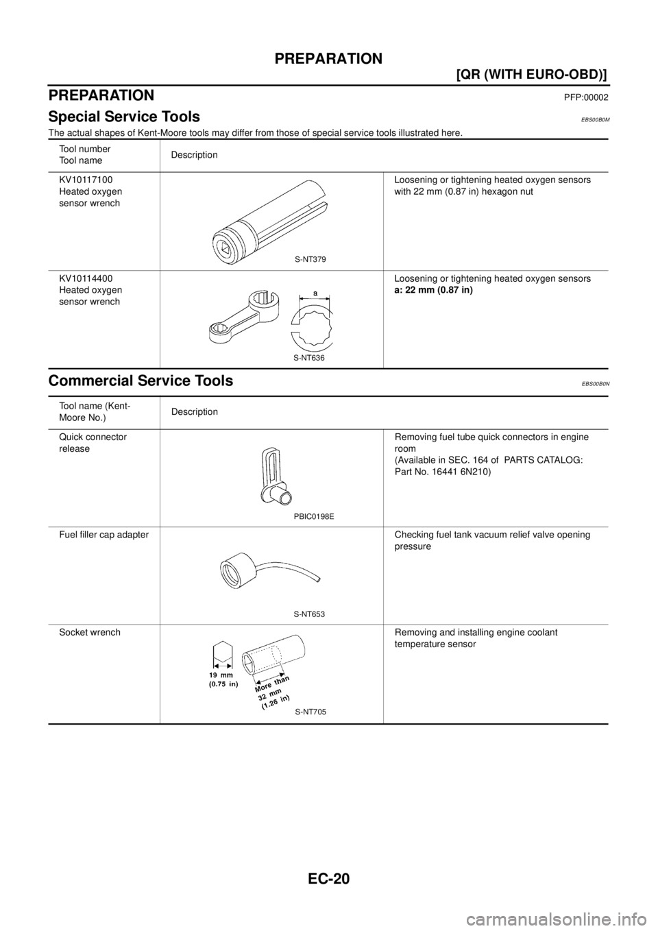 NISSAN X-TRAIL 2003  Electronic Repair Manual EC-20
[QR (WITH EURO-OBD)]
PREPARATION
PREPARATION
PFP:00002
Special Service ToolsEBS00B0M
The actual shapes of Kent-Moore tools may differ from those of special service tools illustrated here.
Commer