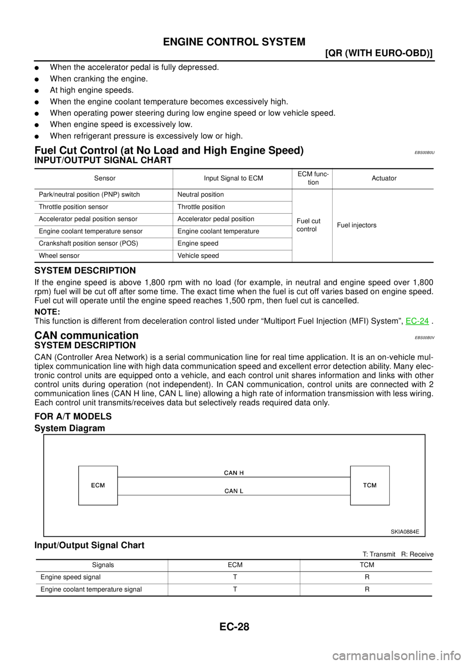NISSAN X-TRAIL 2003  Electronic Repair Manual EC-28
[QR (WITH EURO-OBD)]
ENGINE CONTROL SYSTEM
lWhen the accelerator pedal is fully depressed.
lWhen cranking the engine.
lAt high engine speeds.
lWhen the engine coolant temperature becomes excessi