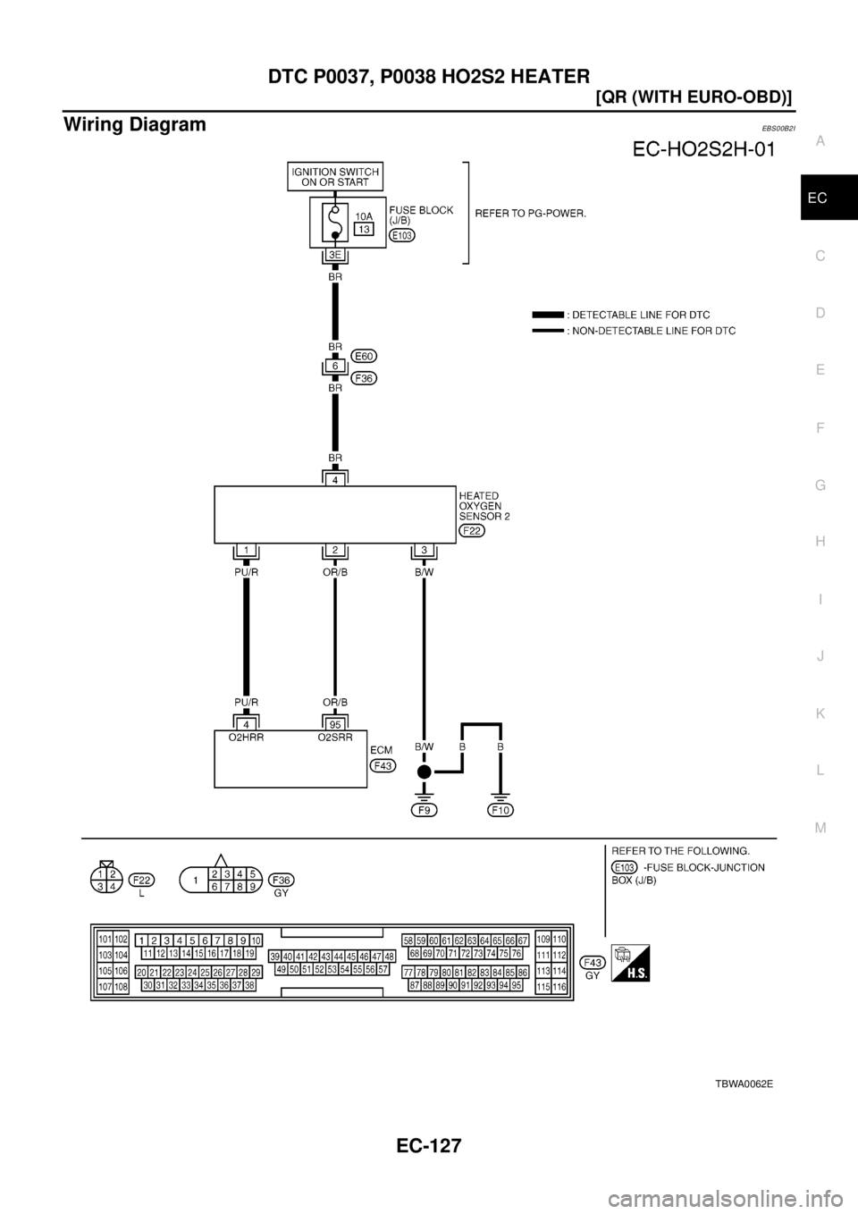 NISSAN X-TRAIL 2003  Electronic Repair Manual DTC P0037, P0038 HO2S2 HEATER
EC-127
[QR (WITH EURO-OBD)]
C
D
E
F
G
H
I
J
K
L
MA
EC
Wiring DiagramEBS00B2I
TBWA0062E 