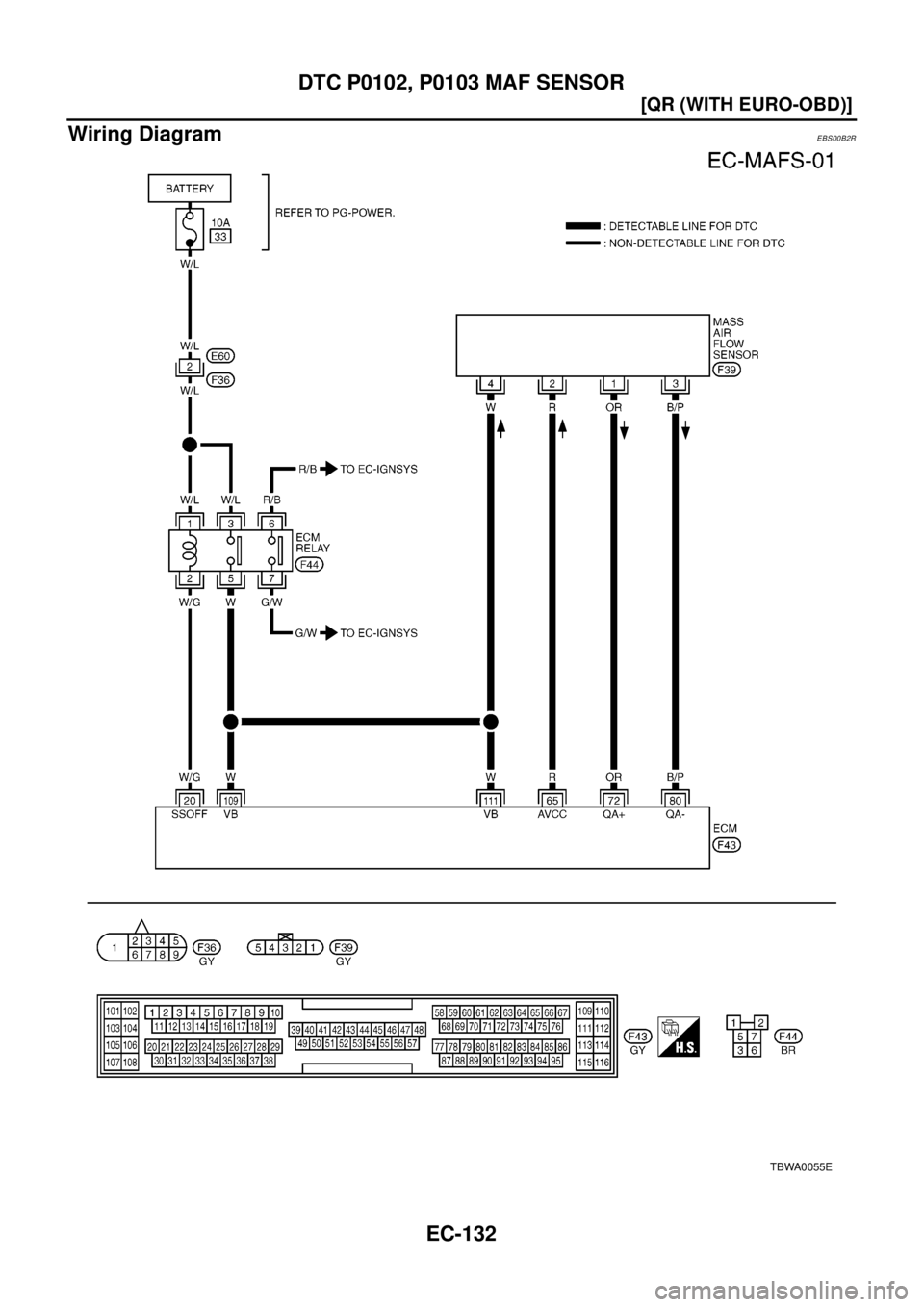 NISSAN X-TRAIL 2003  Electronic Repair Manual EC-132
[QR (WITH EURO-OBD)]
DTC P0102, P0103 MAF SENSOR
Wiring Diagram
EBS00B2R
TBWA0055E 