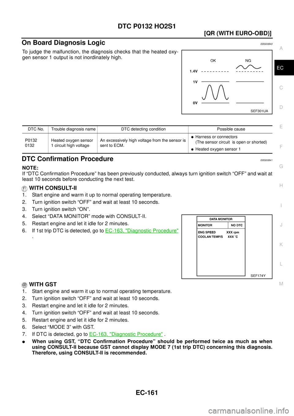 NISSAN X-TRAIL 2003  Electronic Repair Manual DTC P0132 HO2S1
EC-161
[QR (WITH EURO-OBD)]
C
D
E
F
G
H
I
J
K
L
MA
EC
On Board Diagnosis LogicEBS00B40
To judge the malfunction, the diagnosis checks that the heated oxy-
gen sensor 1 output is not in
