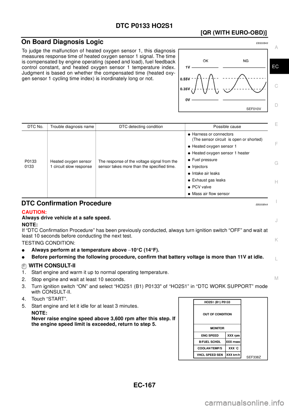 NISSAN X-TRAIL 2003  Electronic Repair Manual DTC P0133 HO2S1
EC-167
[QR (WITH EURO-OBD)]
C
D
E
F
G
H
I
J
K
L
MA
EC
On Board Diagnosis LogicEBS00B49
To judge the malfunction of heated oxygen sensor 1, this diagnosis
measures response time of heat