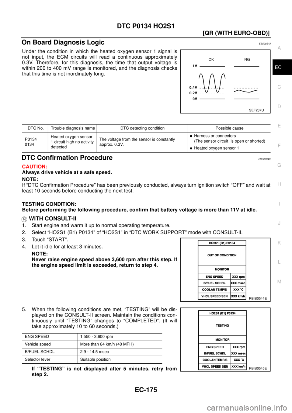 NISSAN X-TRAIL 2003  Electronic Repair Manual DTC P0134 HO2S1
EC-175
[QR (WITH EURO-OBD)]
C
D
E
F
G
H
I
J
K
L
MA
EC
On Board Diagnosis LogicEBS00B4J
Under the condition in which the heated oxygen sensor 1 signal is
not input, the ECM circuits wil