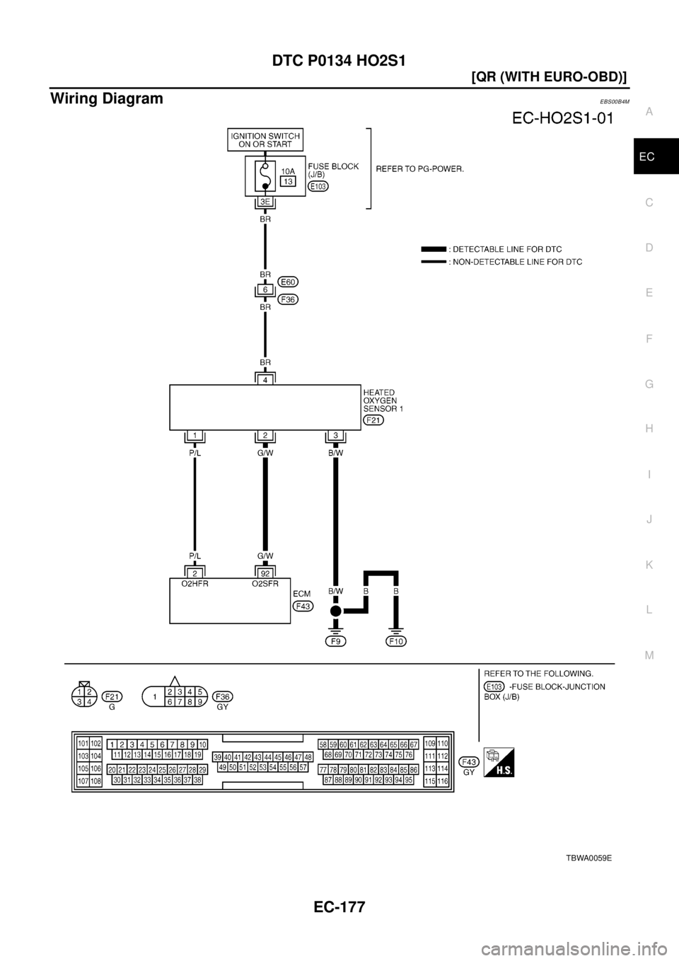 NISSAN X-TRAIL 2003  Electronic Repair Manual DTC P0134 HO2S1
EC-177
[QR (WITH EURO-OBD)]
C
D
E
F
G
H
I
J
K
L
MA
EC
Wiring DiagramEBS00B4M
TBWA0059E 