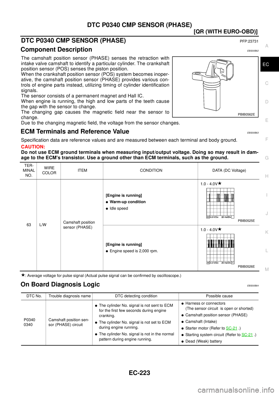 NISSAN X-TRAIL 2003  Electronic Repair Manual DTC P0340 CMP SENSOR (PHASE)
EC-223
[QR (WITH EURO-OBD)]
C
D
E
F
G
H
I
J
K
L
MA
EC
DTC P0340 CMP SENSOR (PHASE)PFP:23731
Component DescriptionEBS00B62
The camshaft position sensor (PHASE) senses the r