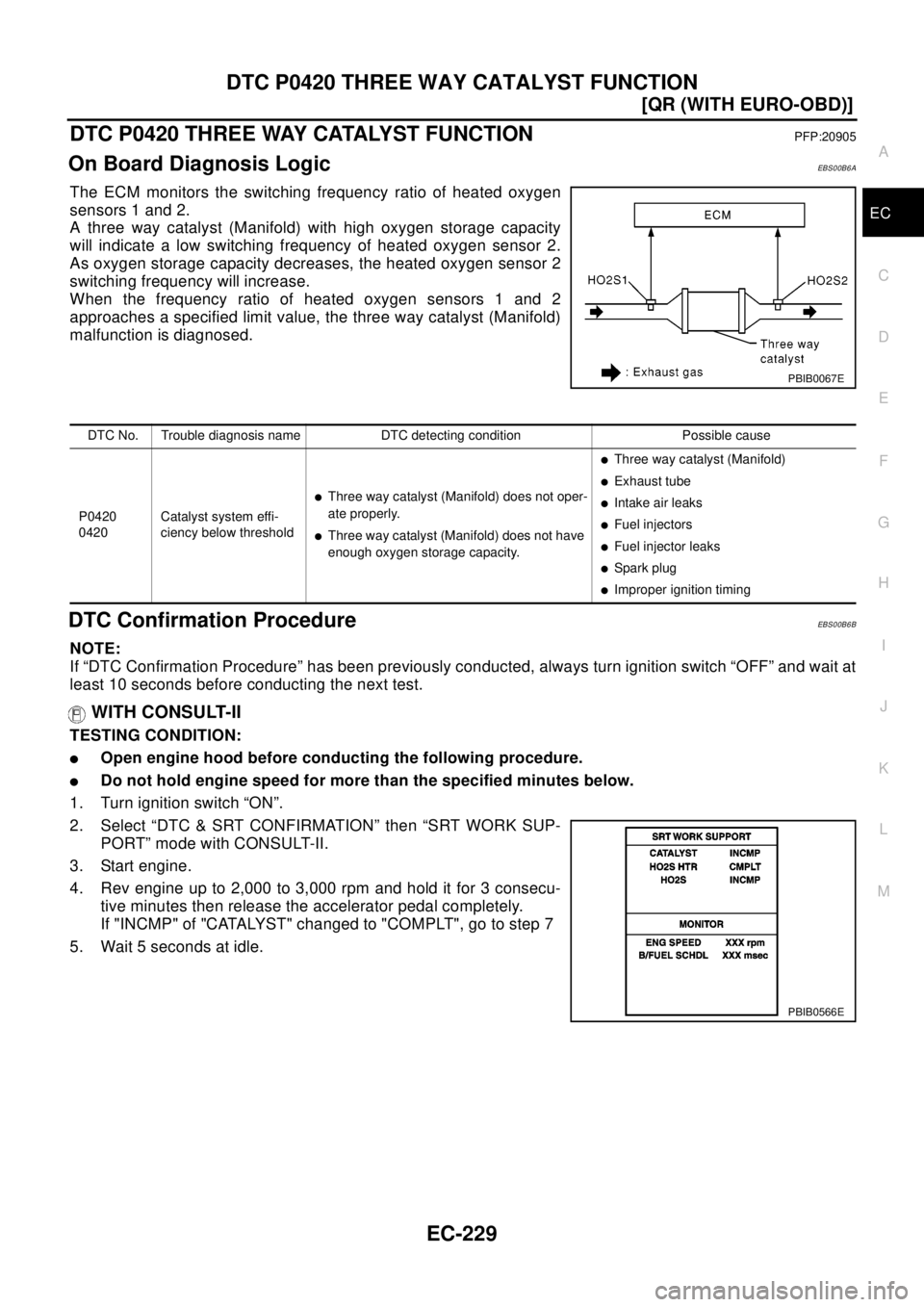 NISSAN X-TRAIL 2003  Electronic Repair Manual DTC P0420 THREE WAY CATALYST FUNCTION
EC-229
[QR (WITH EURO-OBD)]
C
D
E
F
G
H
I
J
K
L
MA
EC
DTC P0420 THREE WAY CATALYST FUNCTIONPFP:20905
On Board Diagnosis LogicEBS00B6A
The ECM monitors the switchi