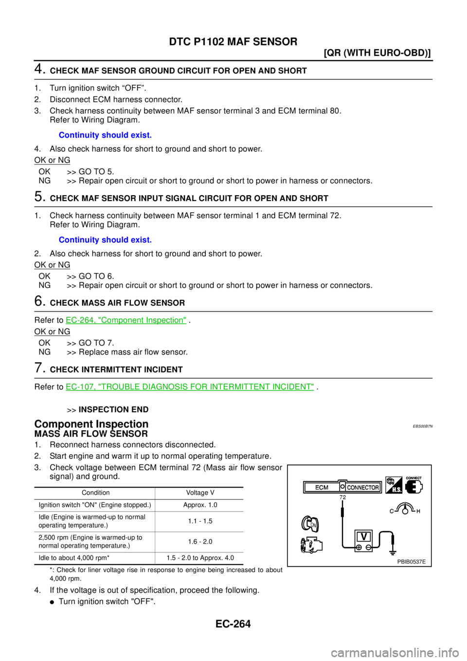 NISSAN X-TRAIL 2003  Electronic Repair Manual EC-264
[QR (WITH EURO-OBD)]
DTC P1102 MAF SENSOR
4.CHECK MAF SENSOR GROUND CIRCUIT FOR OPEN AND SHORT
1. Turn ignition switch “OFF”.
2. Disconnect ECM harness connector.
3. Check harness continuit