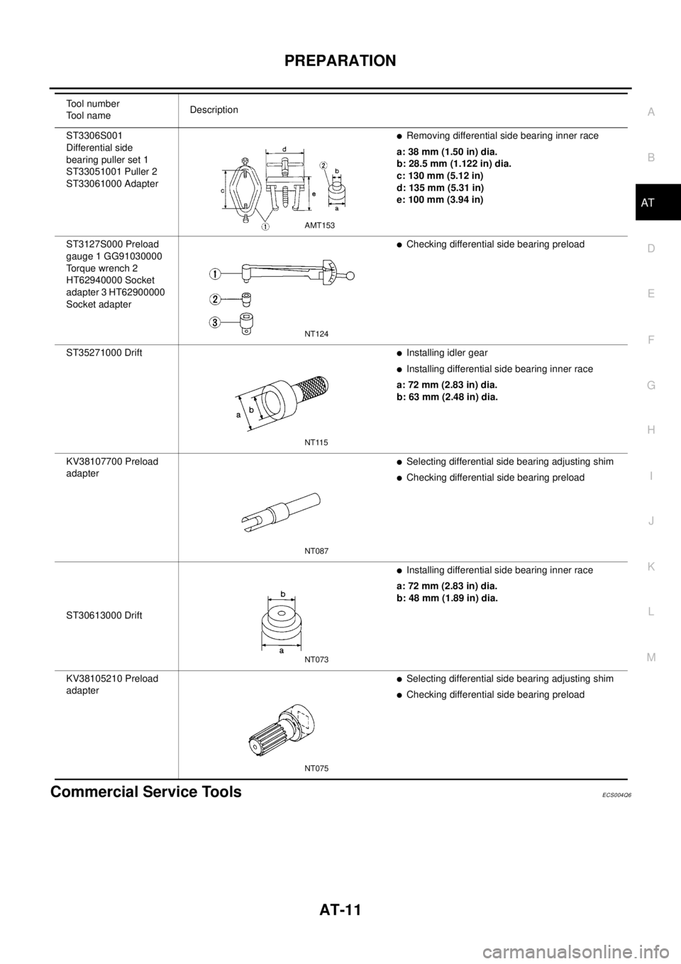 NISSAN X-TRAIL 2003 Electronic Repair Manual PREPARATION
AT-11
D
E
F
G
H
I
J
K
L
MA
B
AT
Commercial Service ToolsECS004Q6
ST3306S001
Differential side
bearing puller set 1
ST33051001 Puller 2
ST33061000 AdapterlRemoving differential side bearing NISSAN X-TRAIL 2003 Electronic Repair Manual PREPARATION
AT-11
D
E
F
G
H
I
J
K
L
MA
B
AT
Commercial Service ToolsECS004Q6
ST3306S001
Differential side
bearing puller set 1
ST33051001 Puller 2
ST33061000 AdapterlRemoving differential side bearing