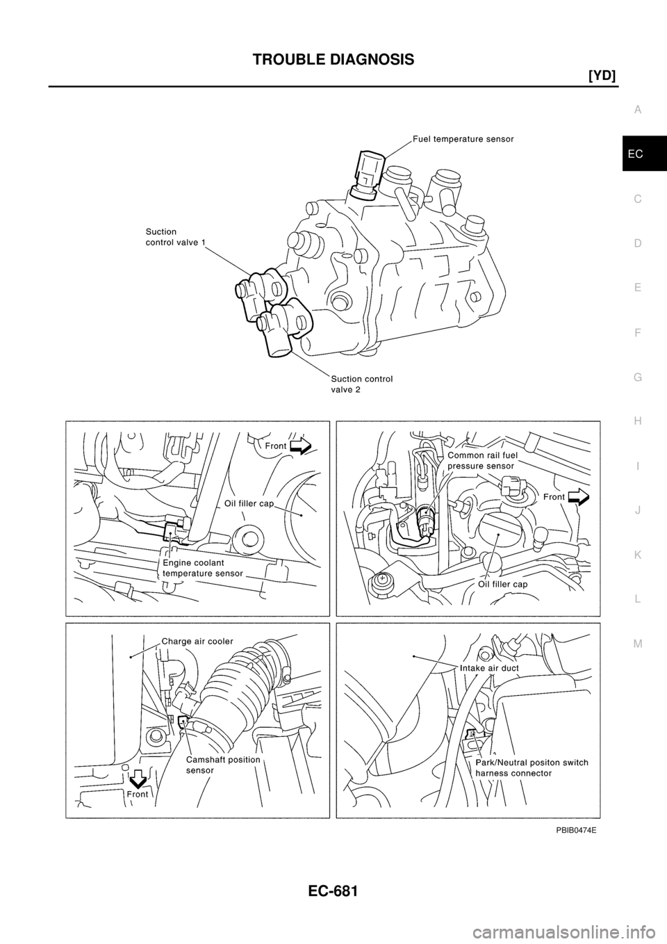 NISSAN X-TRAIL 2003  Electronic Repair Manual TROUBLE DIAGNOSIS
EC-681
[YD]
C
D
E
F
G
H
I
J
K
L
MA
EC
PBIB0474E 
