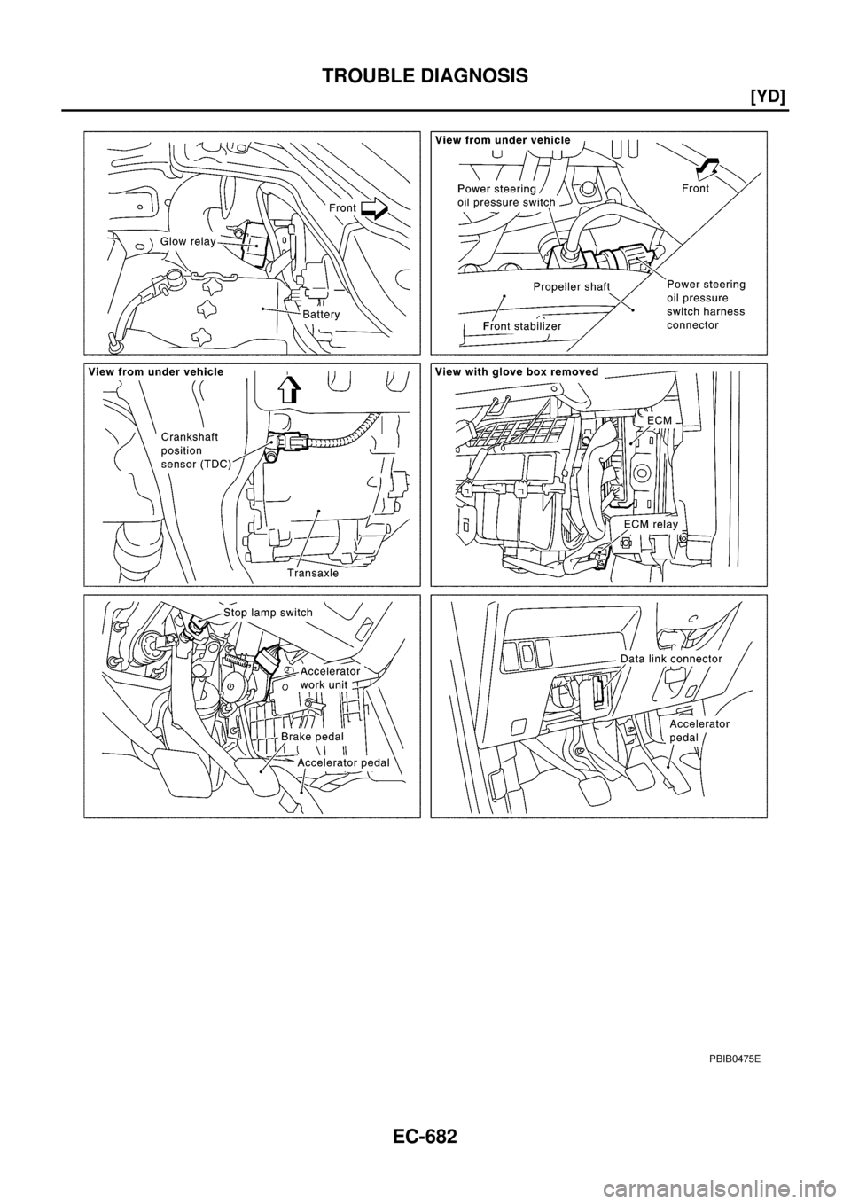 NISSAN X-TRAIL 2003  Electronic Repair Manual EC-682
[YD]
TROUBLE DIAGNOSIS
PBIB0475E 