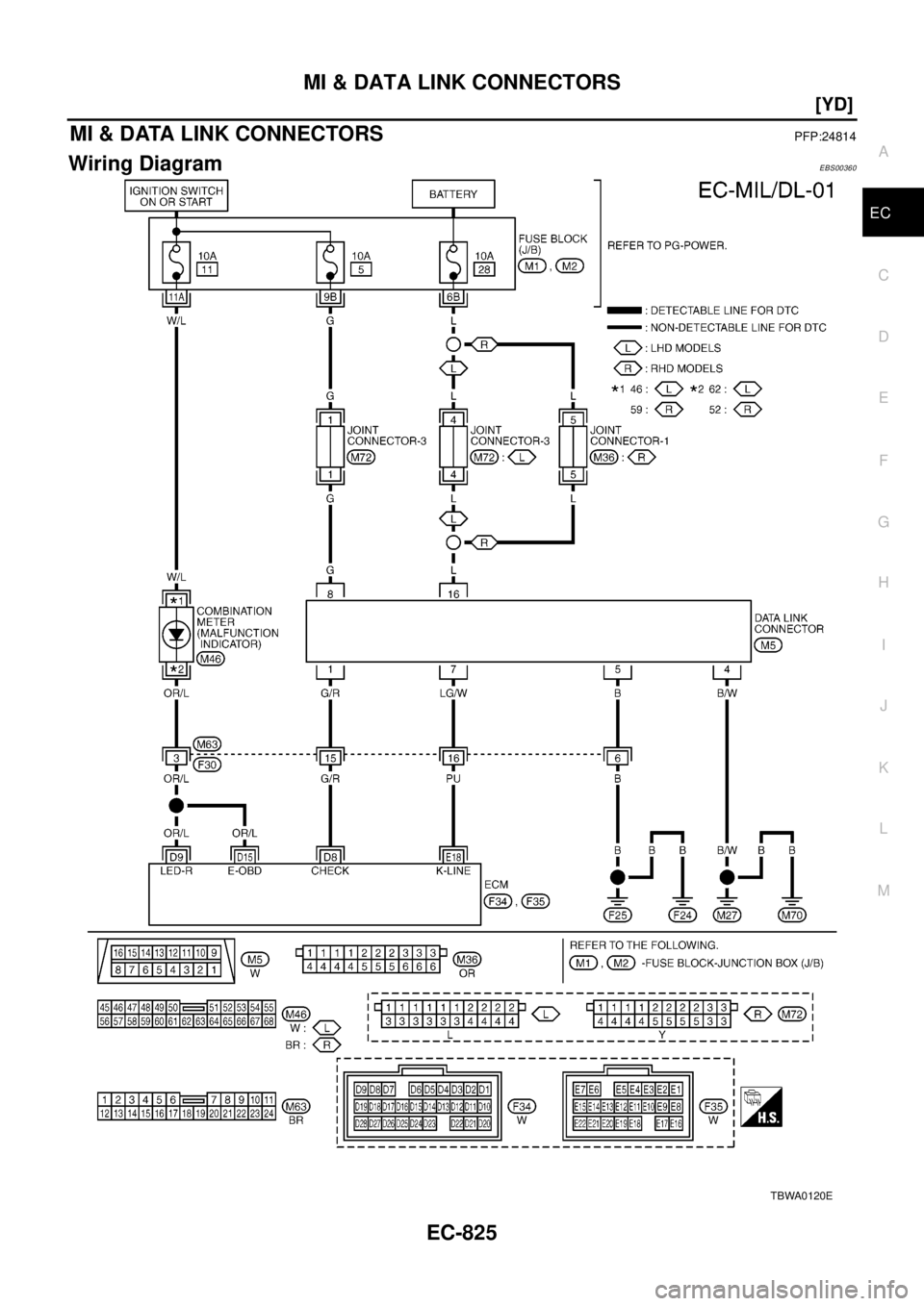 NISSAN X-TRAIL 2003  Electronic Repair Manual MI & DATA LINK CONNECTORS
EC-825
[YD]
C
D
E
F
G
H
I
J
K
L
MA
EC
MI&DATALINKCONNECTORSPFP:24814
Wiring DiagramEBS00360
TBWA0120E 