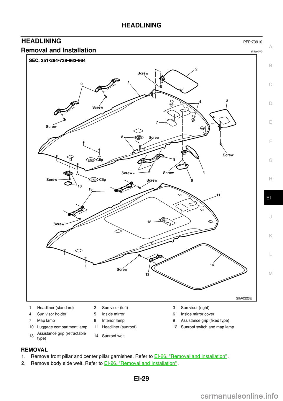 NISSAN X-TRAIL 2003  Electronic Repair Manual HEADLINING
EI-29
C
D
E
F
G
H
J
K
L
MA
B
EI
HEADLININGPFP:73910
Removal and InstallationEIS000ND
REMOVAL
1. Remove front pillar and center pillar garnishes. Refer toEI-26, "Removal and Installation".
2