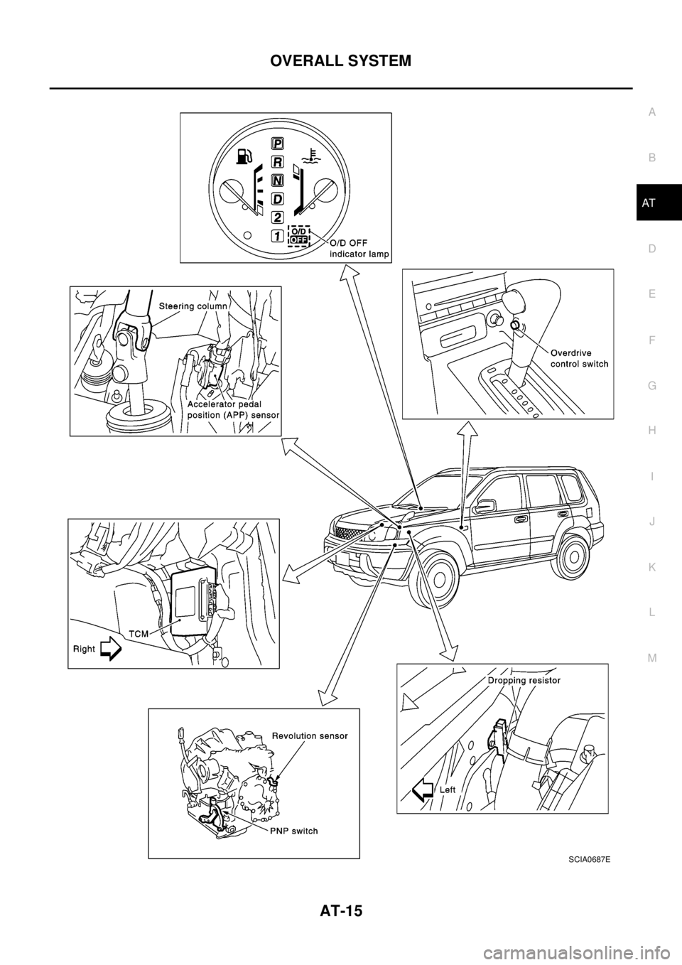 NISSAN X-TRAIL 2003  Electronic Repair Manual OVERALL SYSTEM
AT-15
D
E
F
G
H
I
J
K
L
MA
B
AT
SCIA0687E 