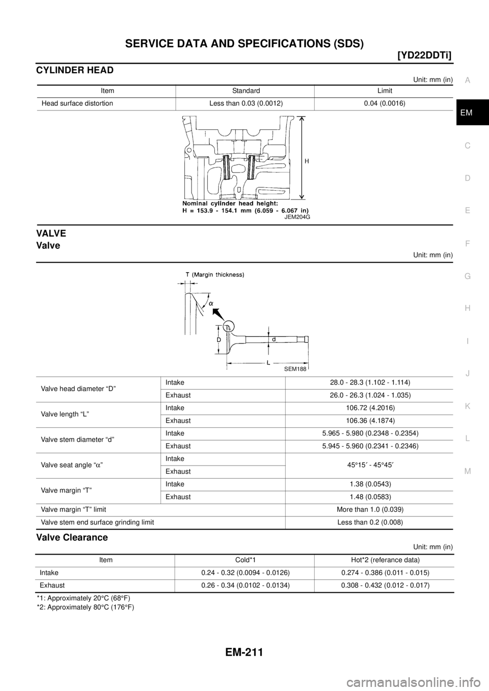 NISSAN X-TRAIL 2003  Electronic Repair Manual SERVICE DATA AND SPECIFICATIONS (SDS)
EM-211
[YD22DDTi]
C
D
E
F
G
H
I
J
K
L
MA
EM
CYLINDER HEAD
Unit: mm (in)
VA LV E
Valve
Unit: mm (in)
Valve Clearance
Unit: mm (in)
*1: Approximately 20°C(68°F)
*