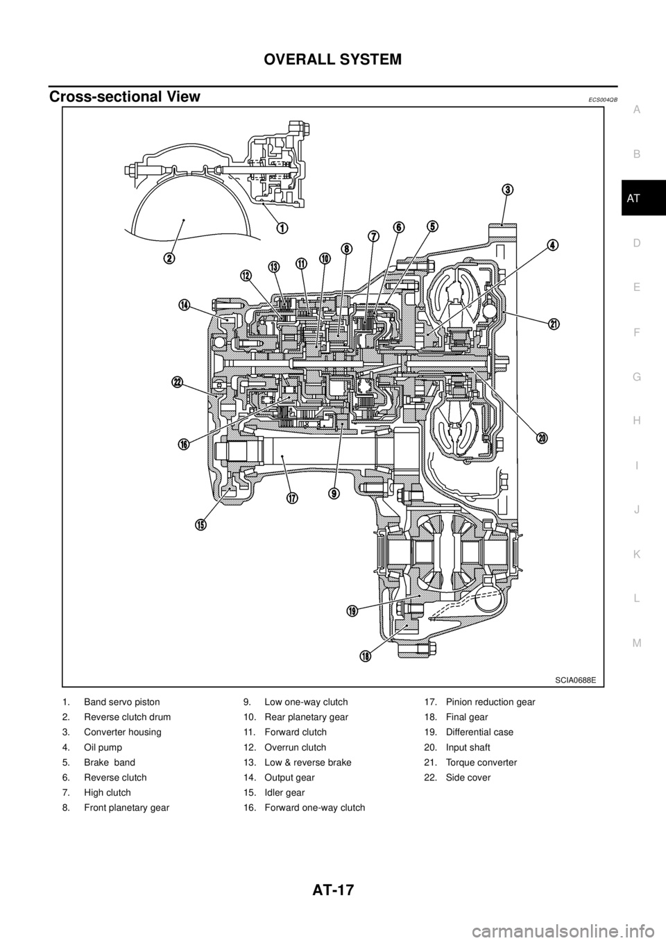 NISSAN X-TRAIL 2003  Electronic Repair Manual OVERALL SYSTEM
AT-17
D
E
F
G
H
I
J
K
L
MA
B
AT
Cross-sectional ViewECS004QB
SCIA0688E
1. Band servo piston 9. Low one-way clutch 17. Pinion reduction gear
2. Reverse clutch drum 10. Rear planetary gea
