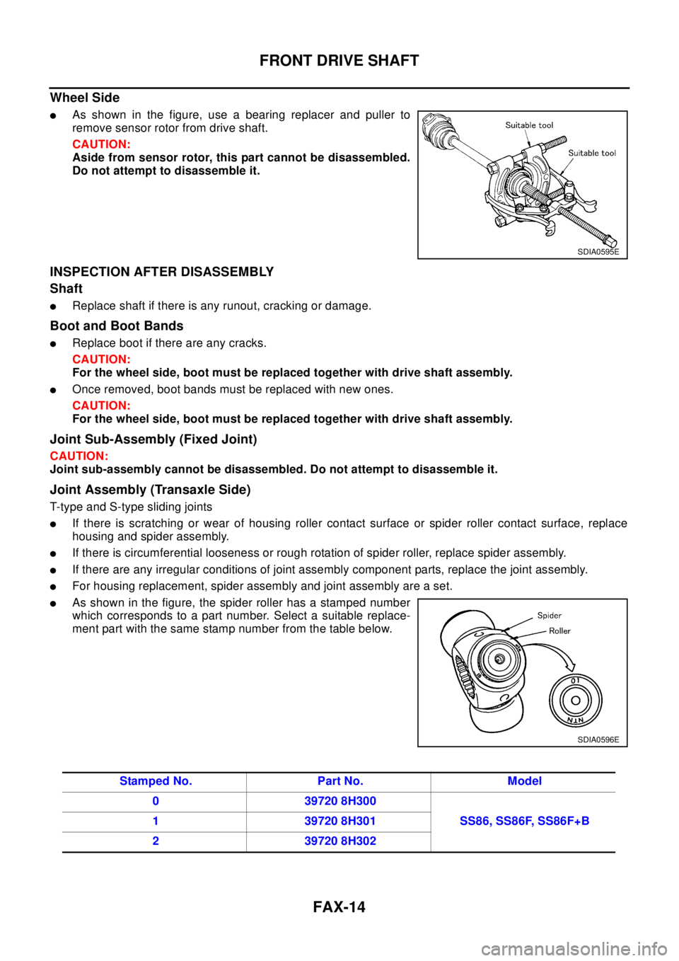NISSAN X-TRAIL 2003  Electronic Repair Manual FAX-14
FRONT DRIVE SHAFT
Wheel Side
lAs shown in the figure, use a bearing replacer and puller to
remove sensor rotor from drive shaft.
CAUTION:
Aside from sensor rotor, this part cannot be disassembl