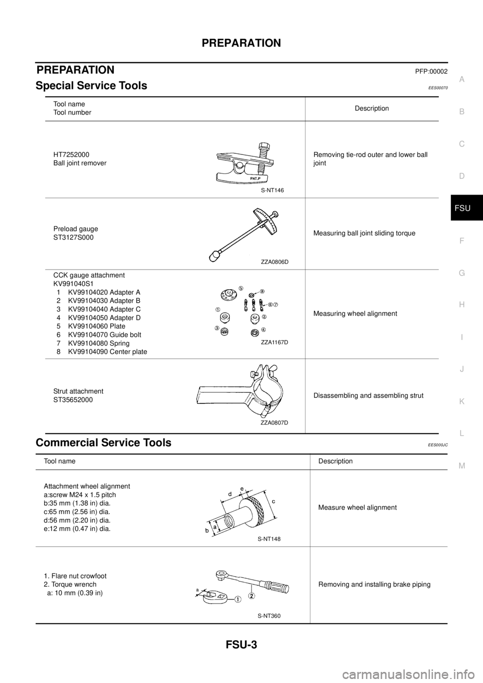 NISSAN X-TRAIL 2003  Electronic Repair Manual PREPARATION
FSU-3
C
D
F
G
H
I
J
K
L
MA
B
FSU
PREPARATIONPFP:00002
Special Service ToolsEES00070
Commercial Service ToolsEES000JC
To o l n a m e
Tool numberDescription
HT7252000
Ball joint removerRemov