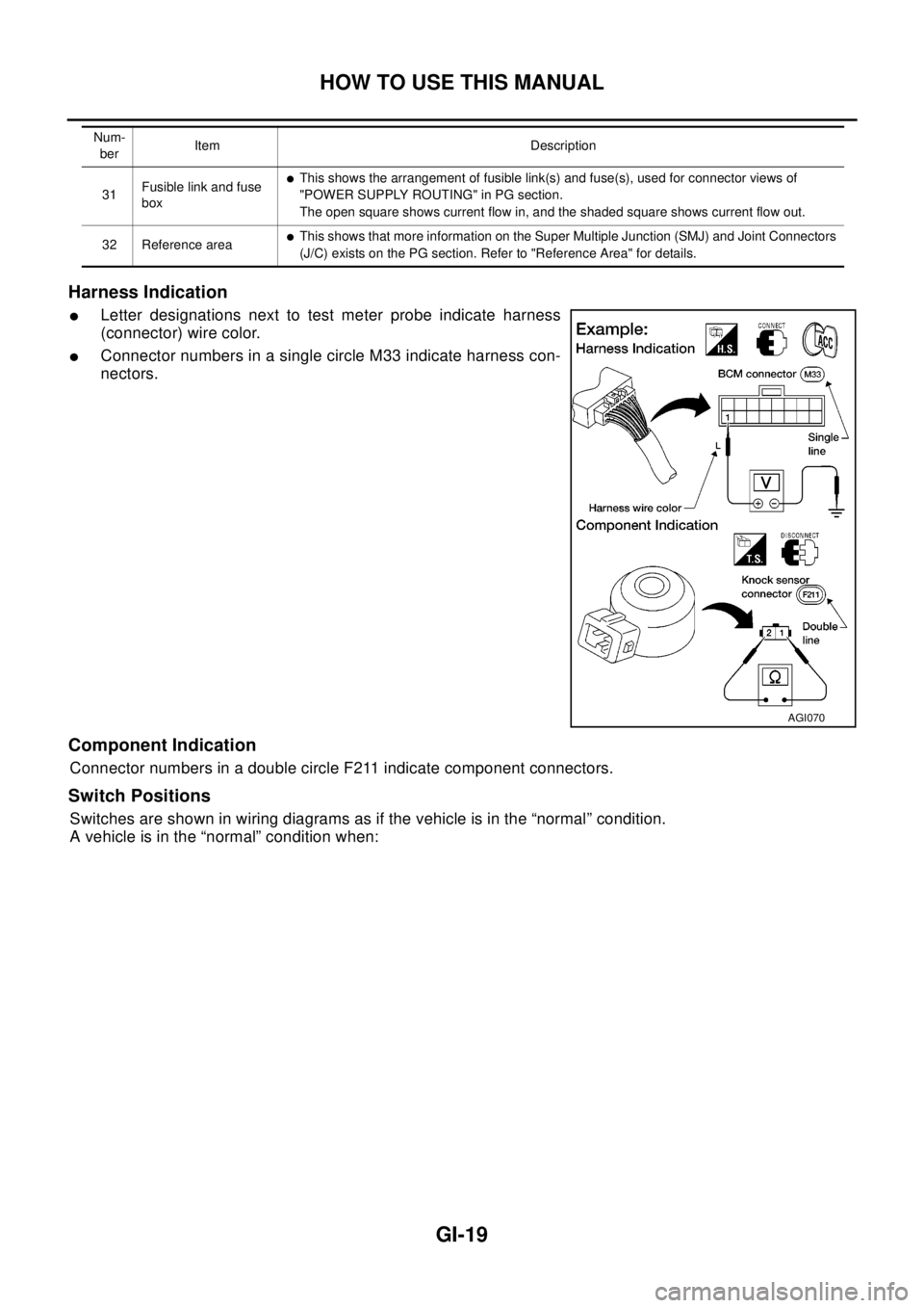 NISSAN X-TRAIL 2003  Electronic Repair Manual HOW TO USE THIS MANUAL
GI-19
Harness Indication
lLetter designations next to test meter probe indicate harness
(connector) wire color.
lConnector numbers in a single circle M33 indicate harness con-
n