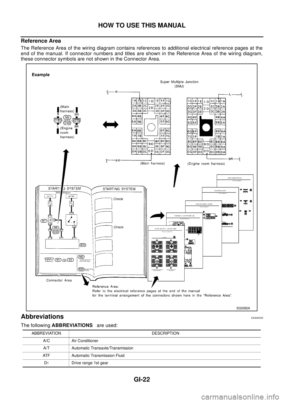 NISSAN X-TRAIL 2003  Electronic Repair Manual GI-22
HOW TO USE THIS MANUAL
Reference Area
The Reference Area of the wiring diagram contains references to additional electrical reference pages at the
end of the manual. If connector numbers and tit