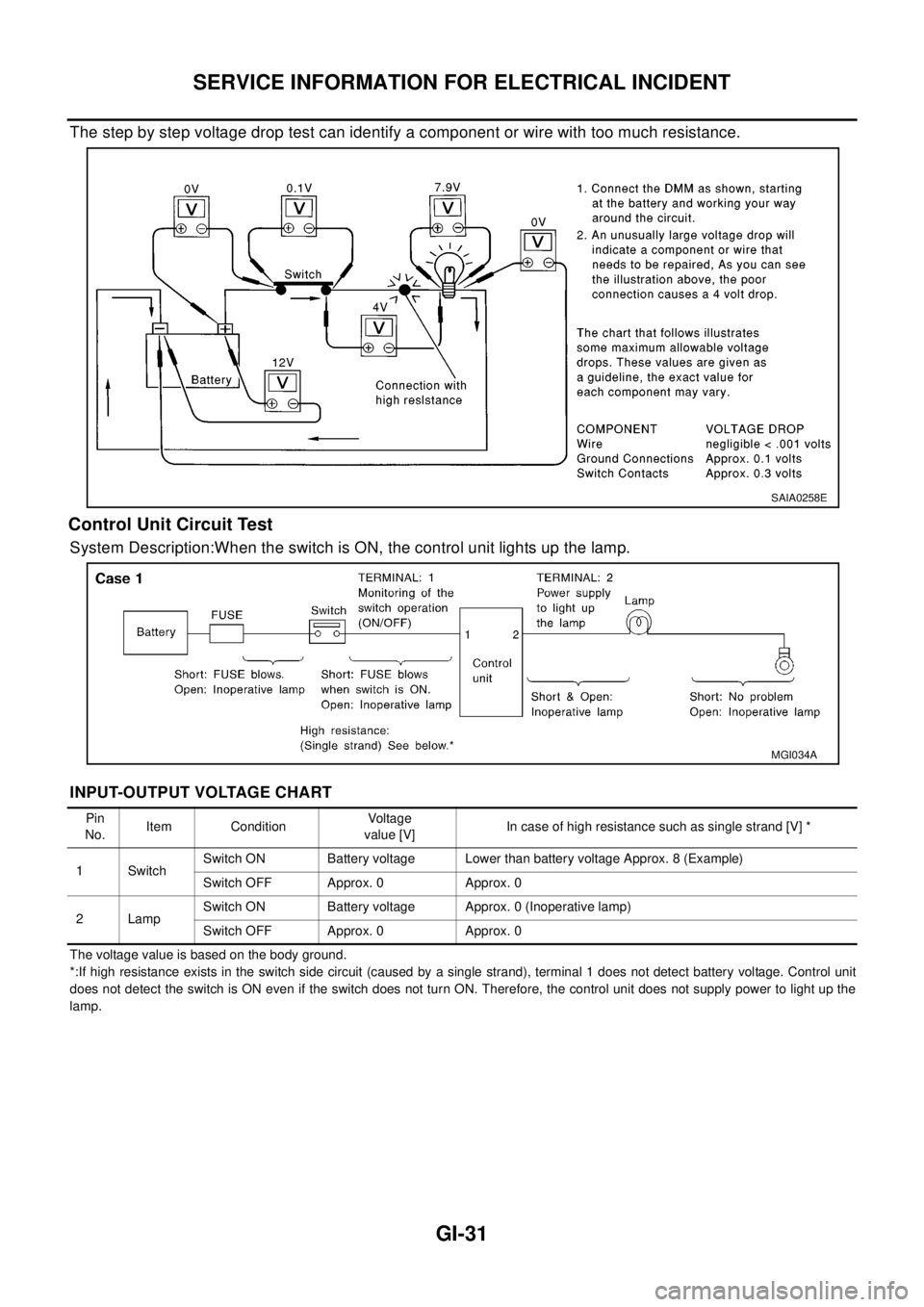 NISSAN X-TRAIL 2003  Electronic Repair Manual SERVICE INFORMATION FOR ELECTRICAL INCIDENT
GI-31
The step by step voltage drop test can identify a component or wire with too much resistance.
Control Unit Circuit Test
System Description:When the sw