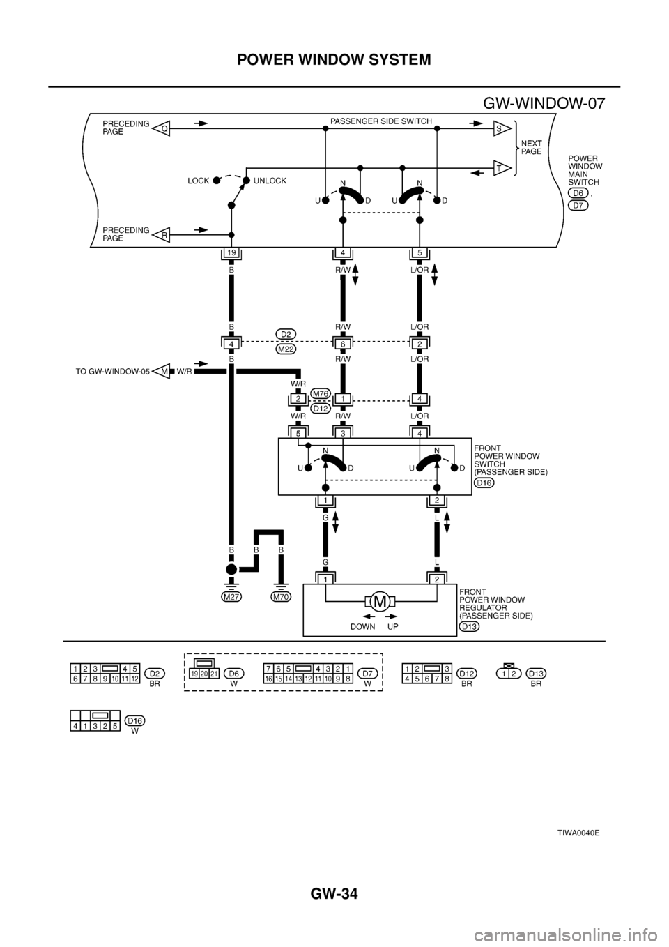 NISSAN X-TRAIL 2003  Electronic Repair Manual GW-34
POWER WINDOW SYSTEM
TIWA0040E 
