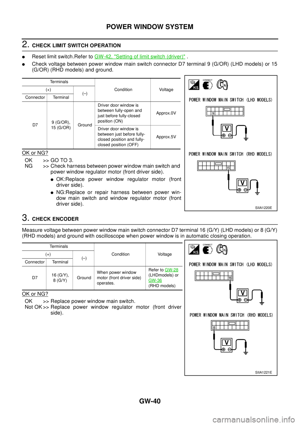 NISSAN X-TRAIL 2003  Electronic Repair Manual GW-40
POWER WINDOW SYSTEM
2.CHECK LIMIT SWITCH OPERATION
lReset limit switch.Refer toGW-42, "Setting of limit switch (driver)".
lCheck voltage between power window main switch connector D7 terminal 9 